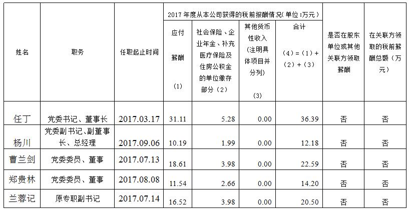 201811161614518469 yl6809永利集团总部薪酬公示(2017年度)